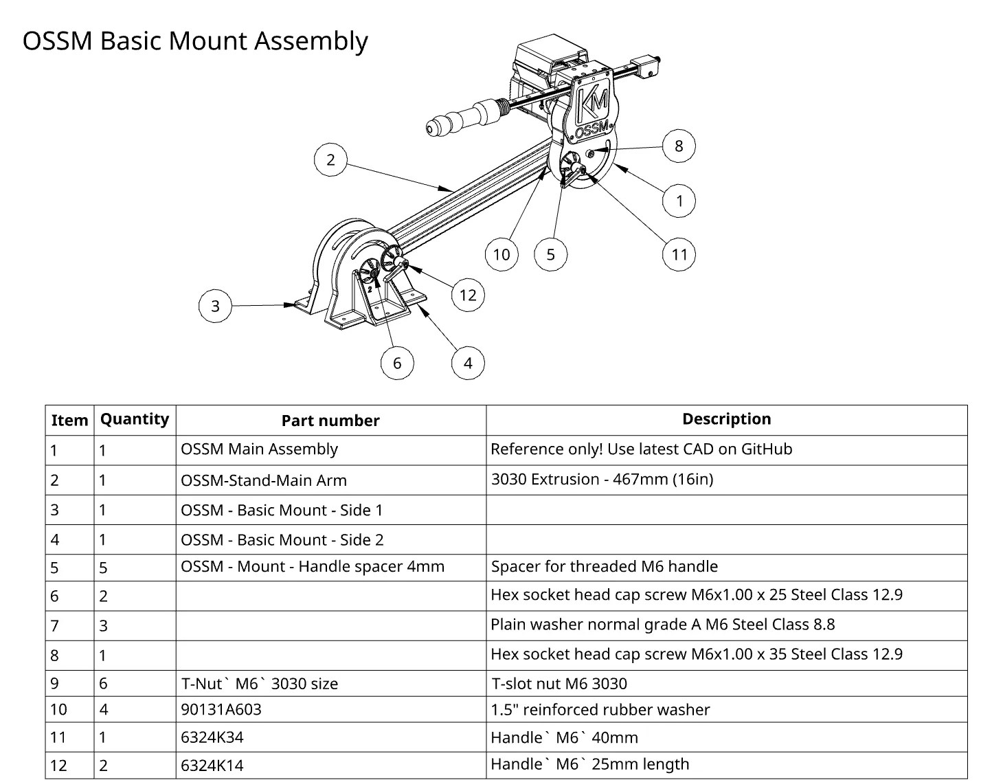 Basic Mount exploded view