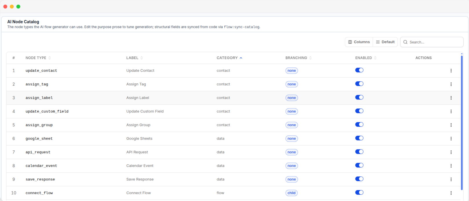 The AI Node Catalog, with each node's type, category, branching and enabled state