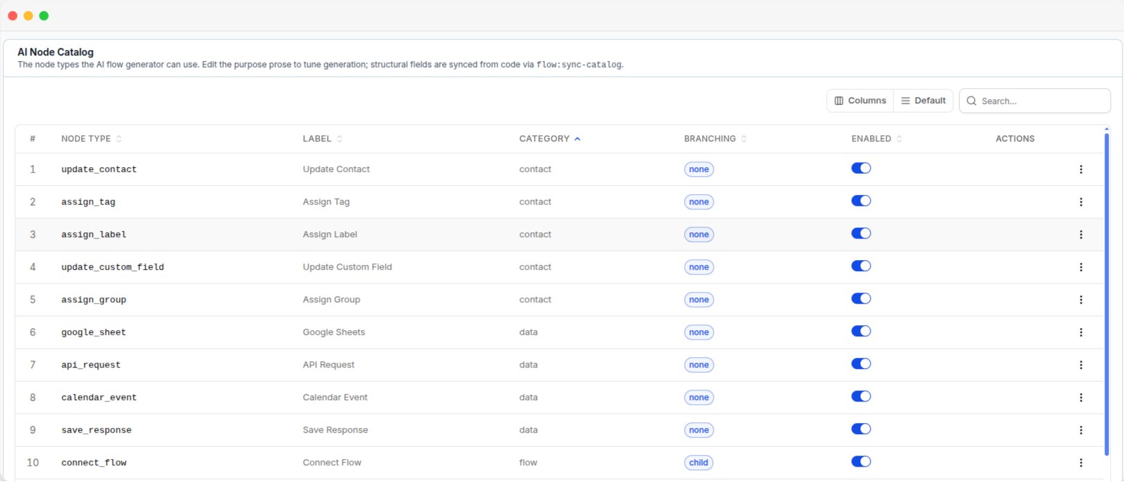 The AI Node Catalog, with each node's type, category, branching and enabled state