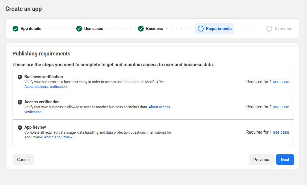 The Publishing requirements step, listing Business verification, Access verification and App Review