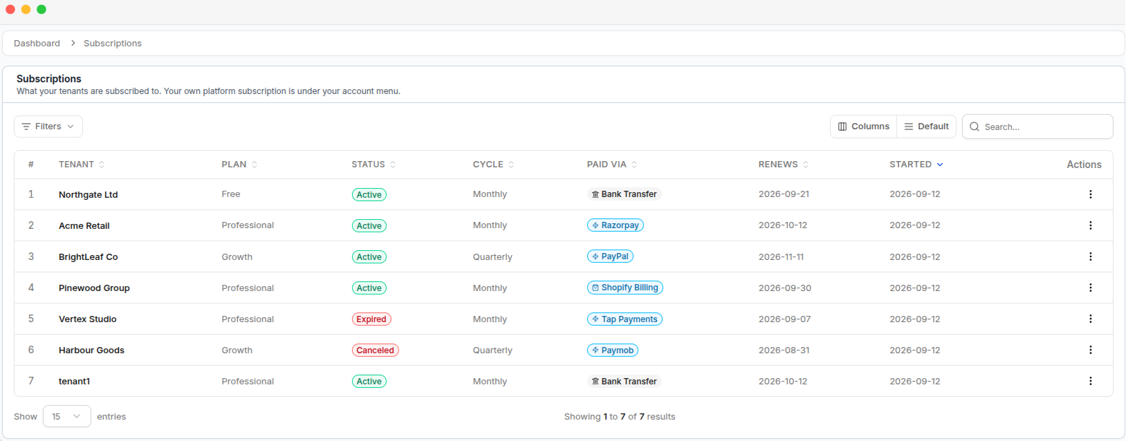 The Subscriptions list, with each tenant's plan, status, billing cycle, and payment method