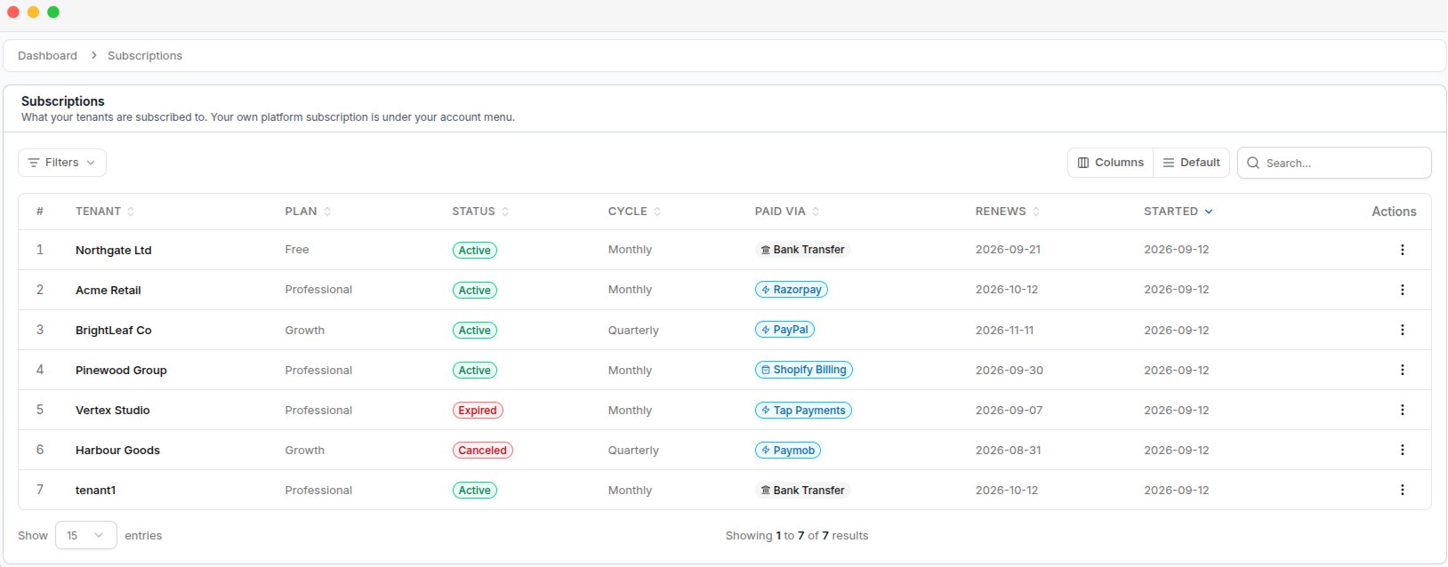 The Subscriptions list, with each tenant's plan, status, billing cycle, and payment method