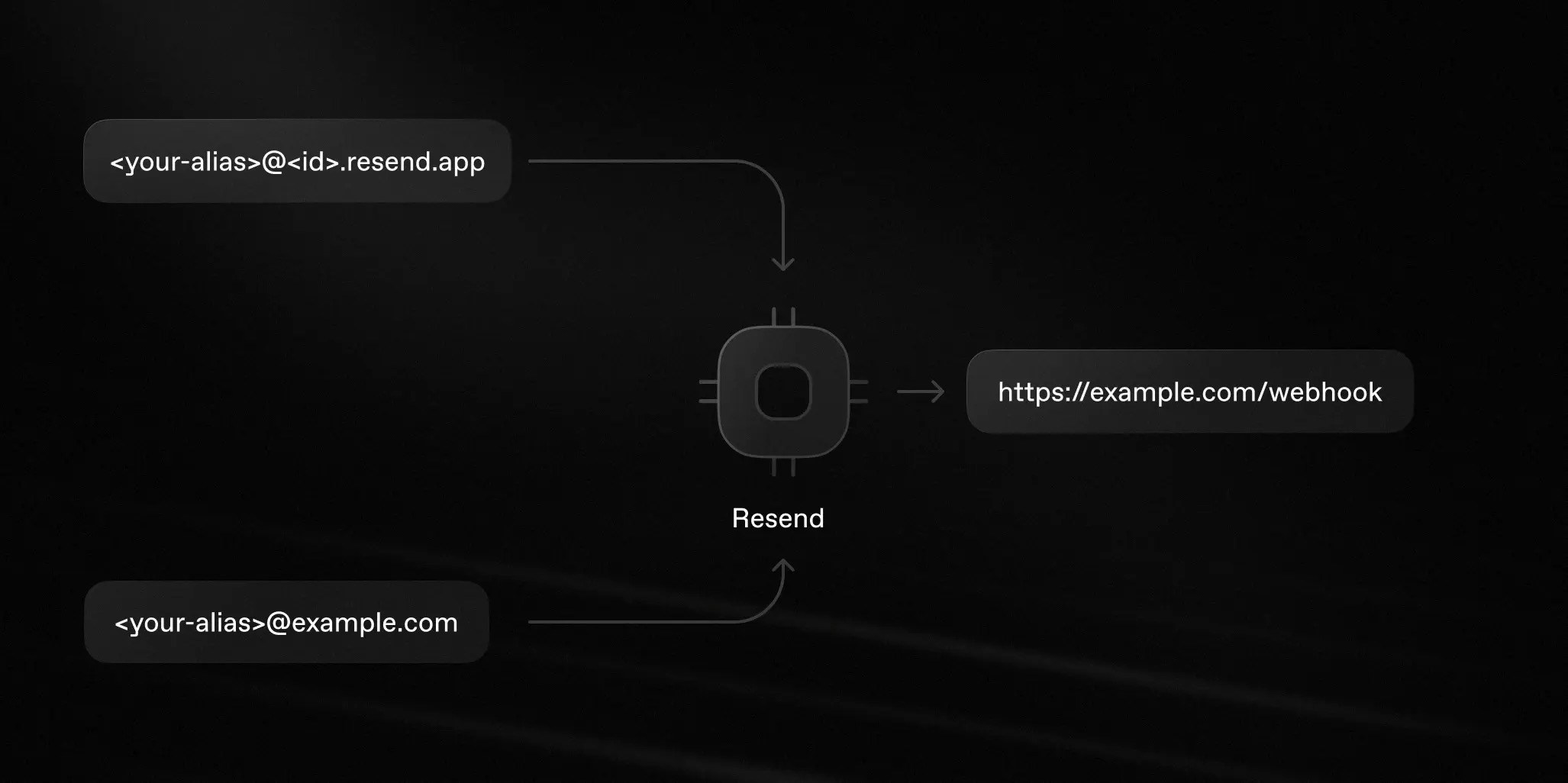 Inbound email process