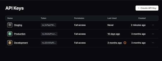 Introduction - Resend