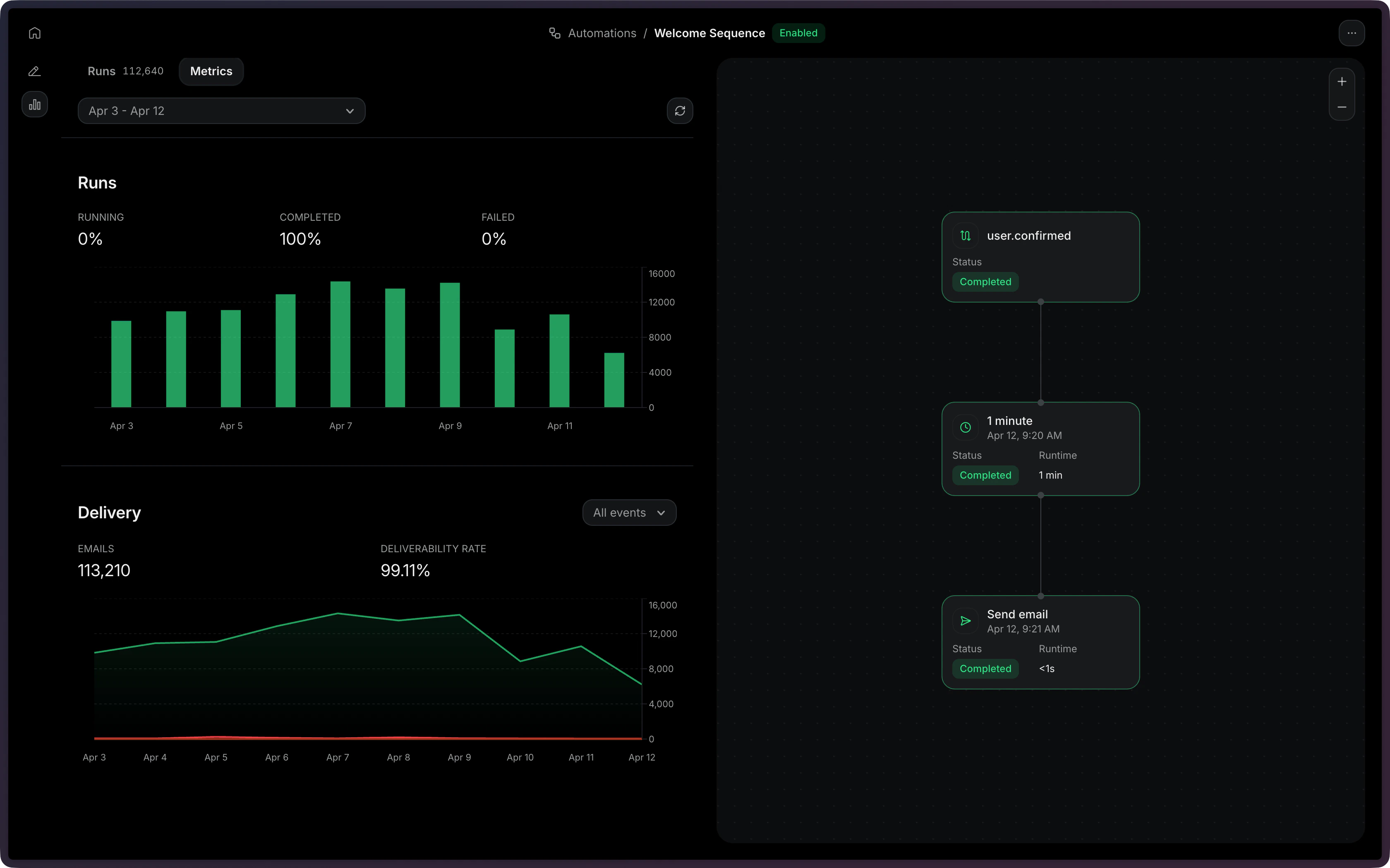 Automation Runs Metrics