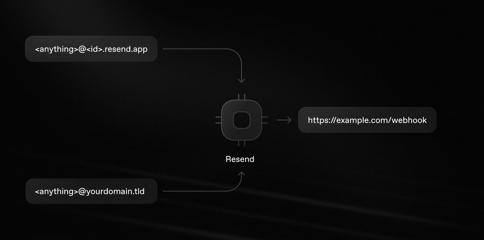 Receiving email process