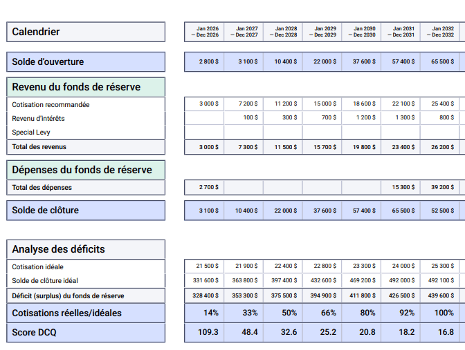 Projection schedule table with French row labels