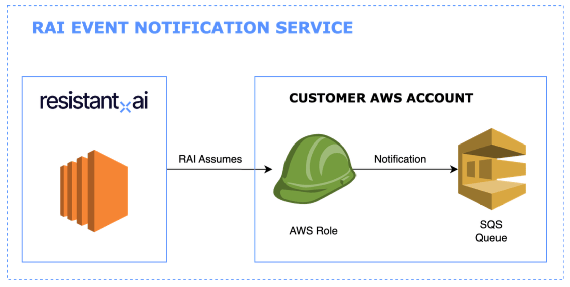 Aws Sqs Event Notification Schema Aws Sqs Event Notification Schema