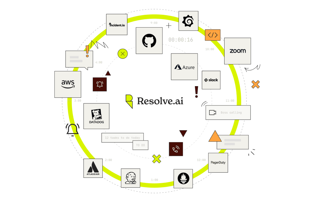 Overview diagram of ResolveAI
