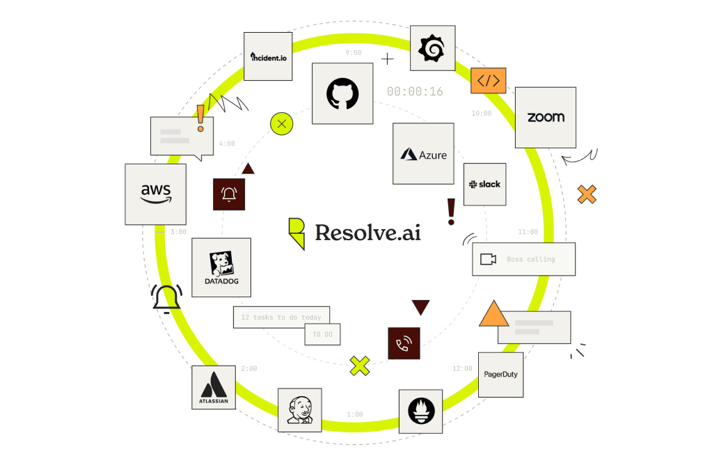 Overview diagram of ResolveAI