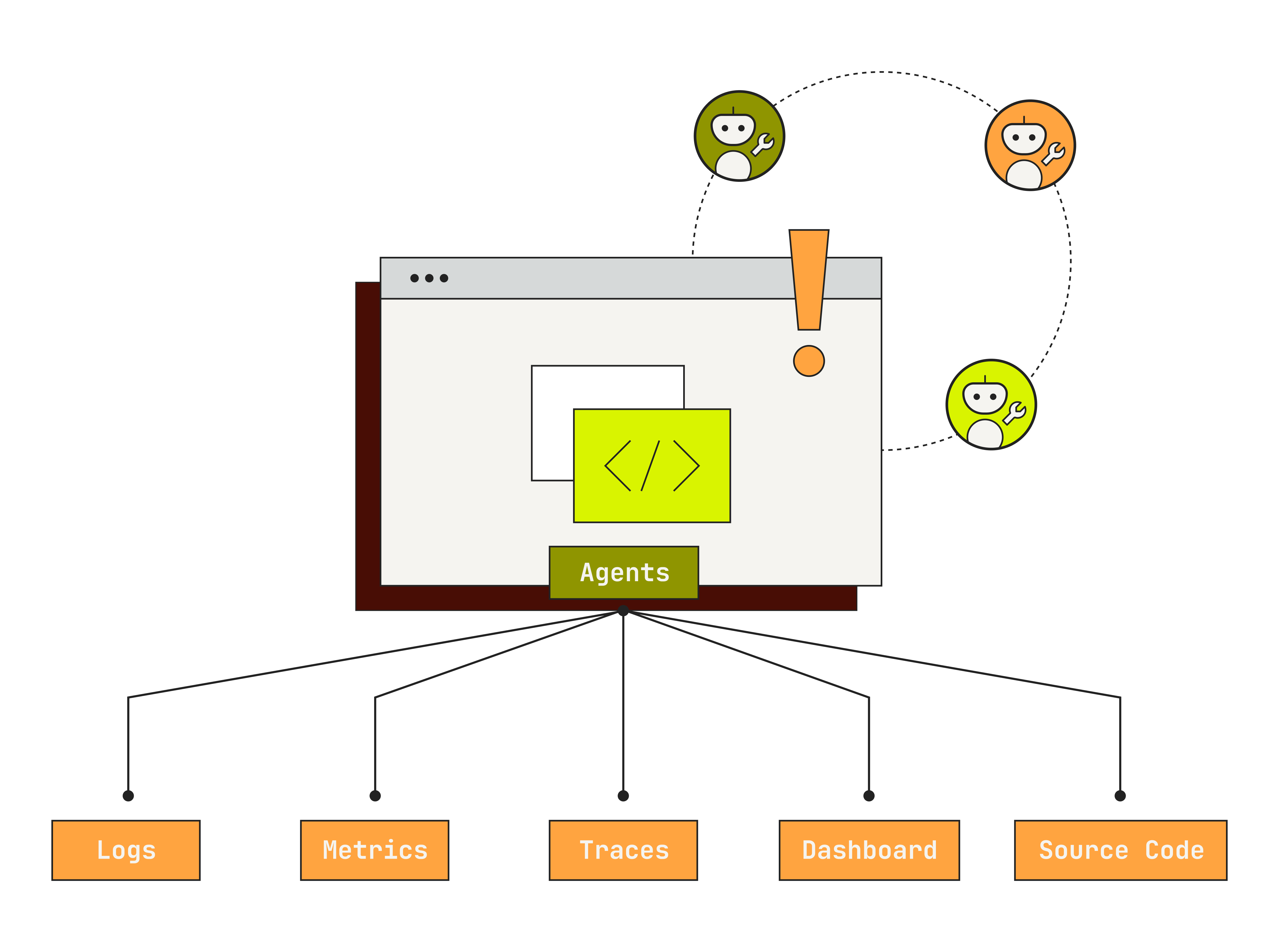 Overview diagram of Resolve AI