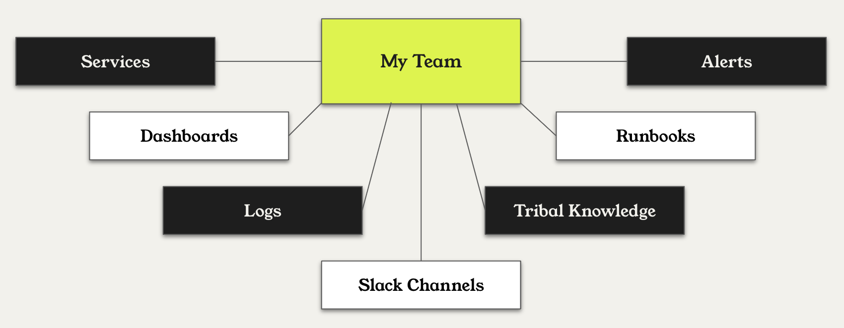 Overview diagram of Teams