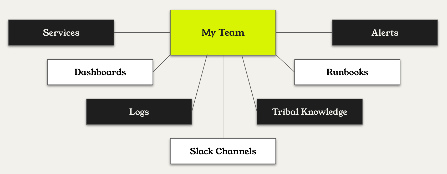 Overview diagram of Teams
