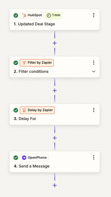 Zapier Guide Automation Tree Pn