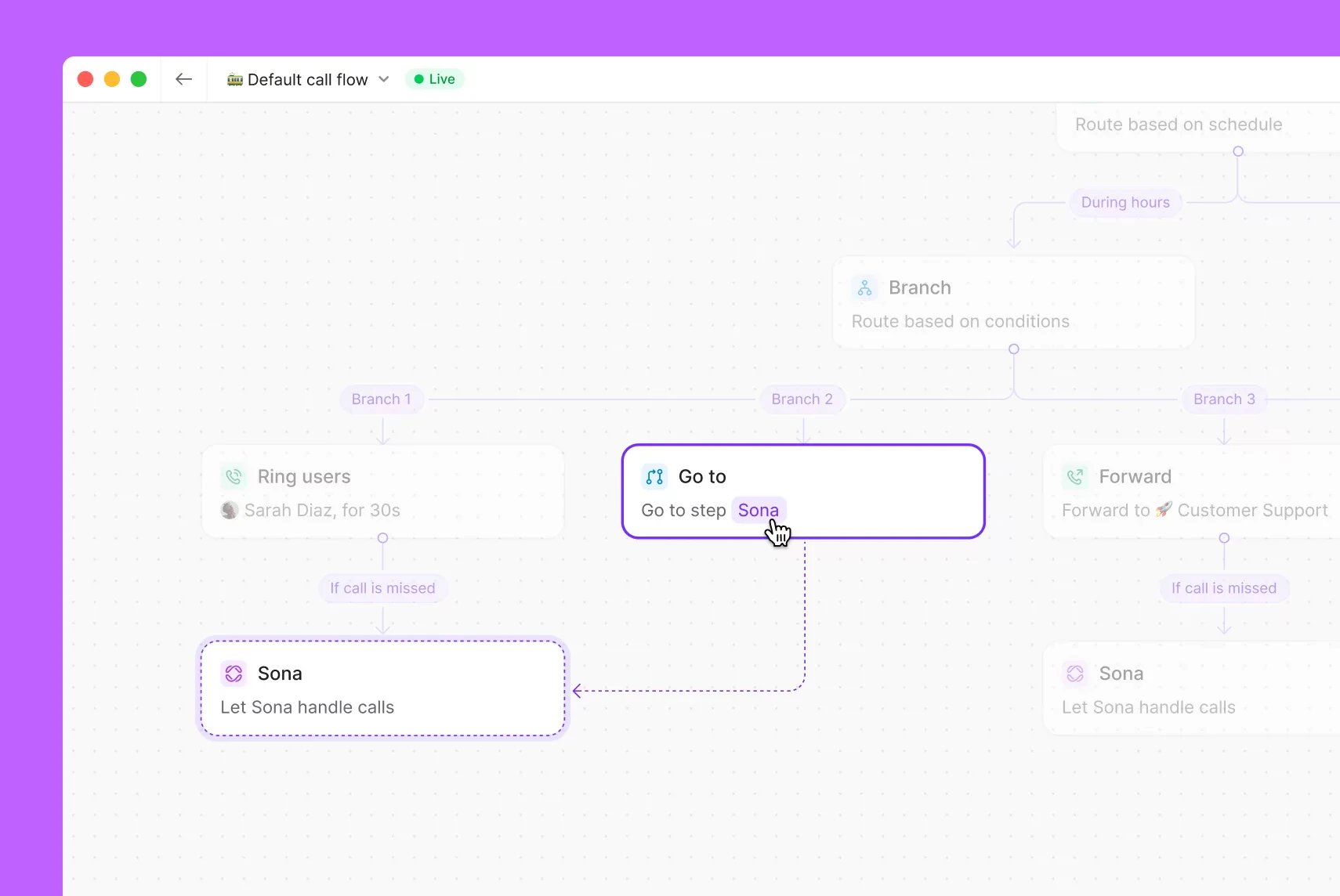 Call Flow 5 Go To Step Pn