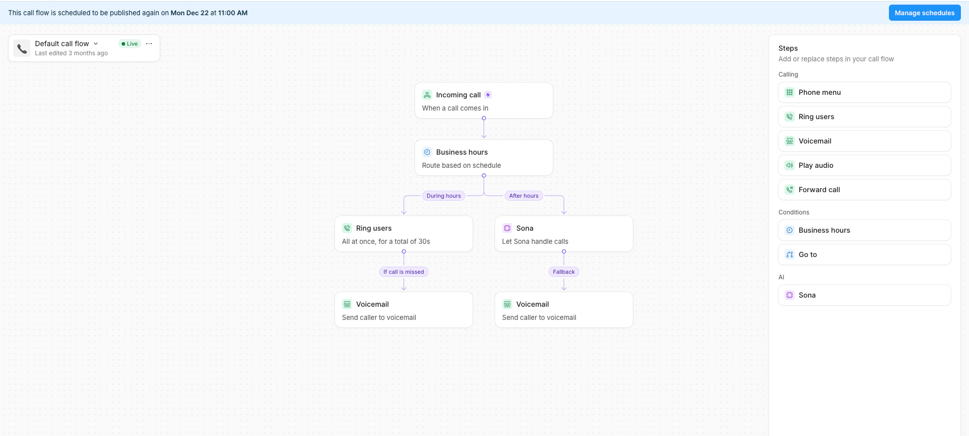 Review conflicts with multiple call flow scheduling Review conflicts with multiple call flow scheduling