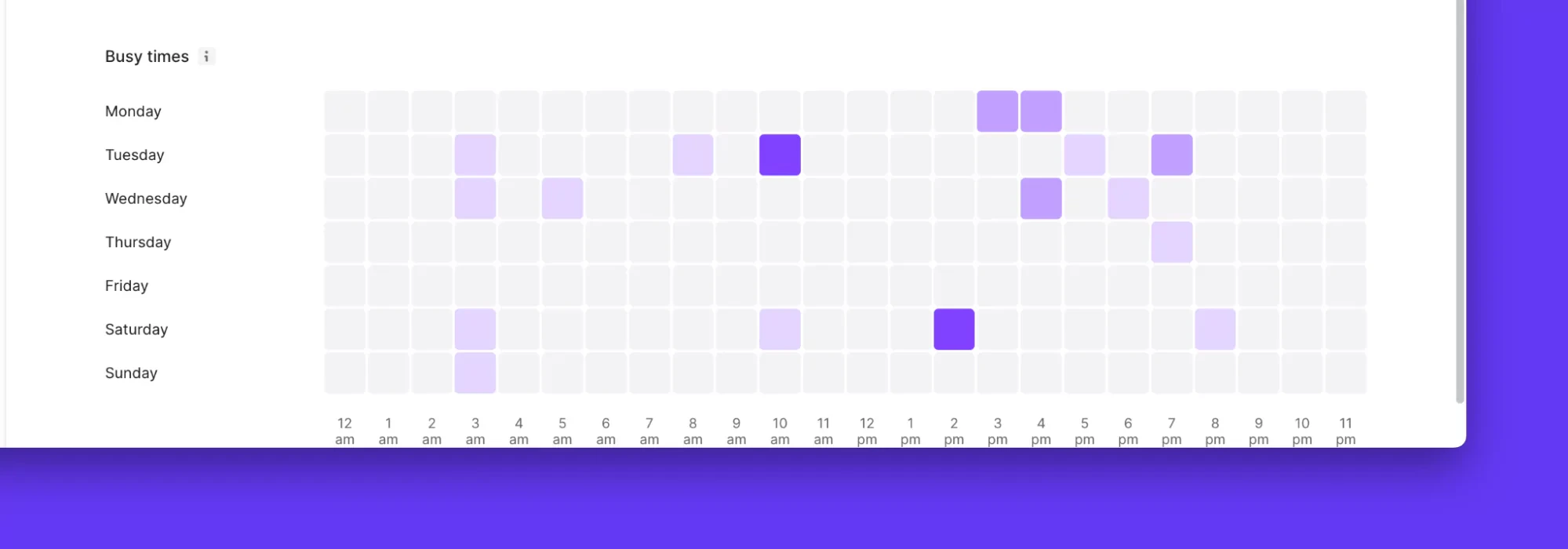 Open Phone Analytics Heatmaps Pn