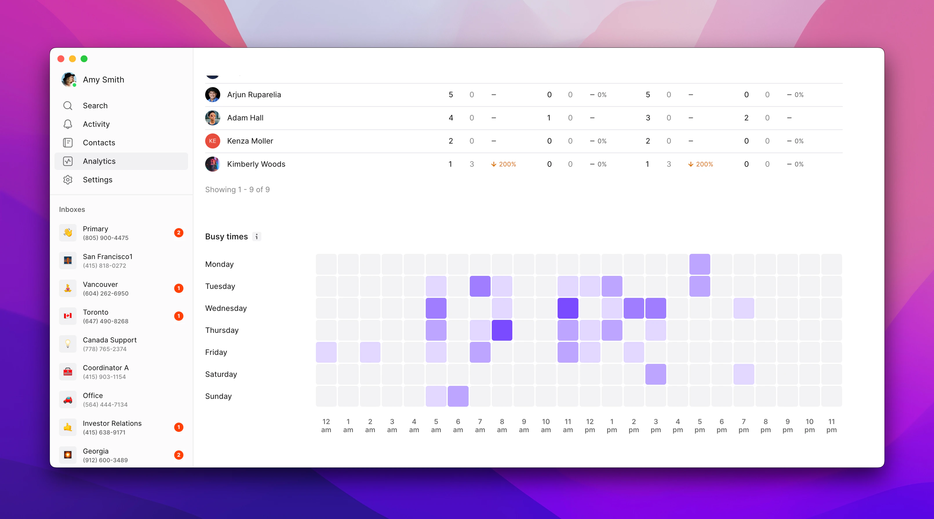 Activity heat map showing busiest communication times