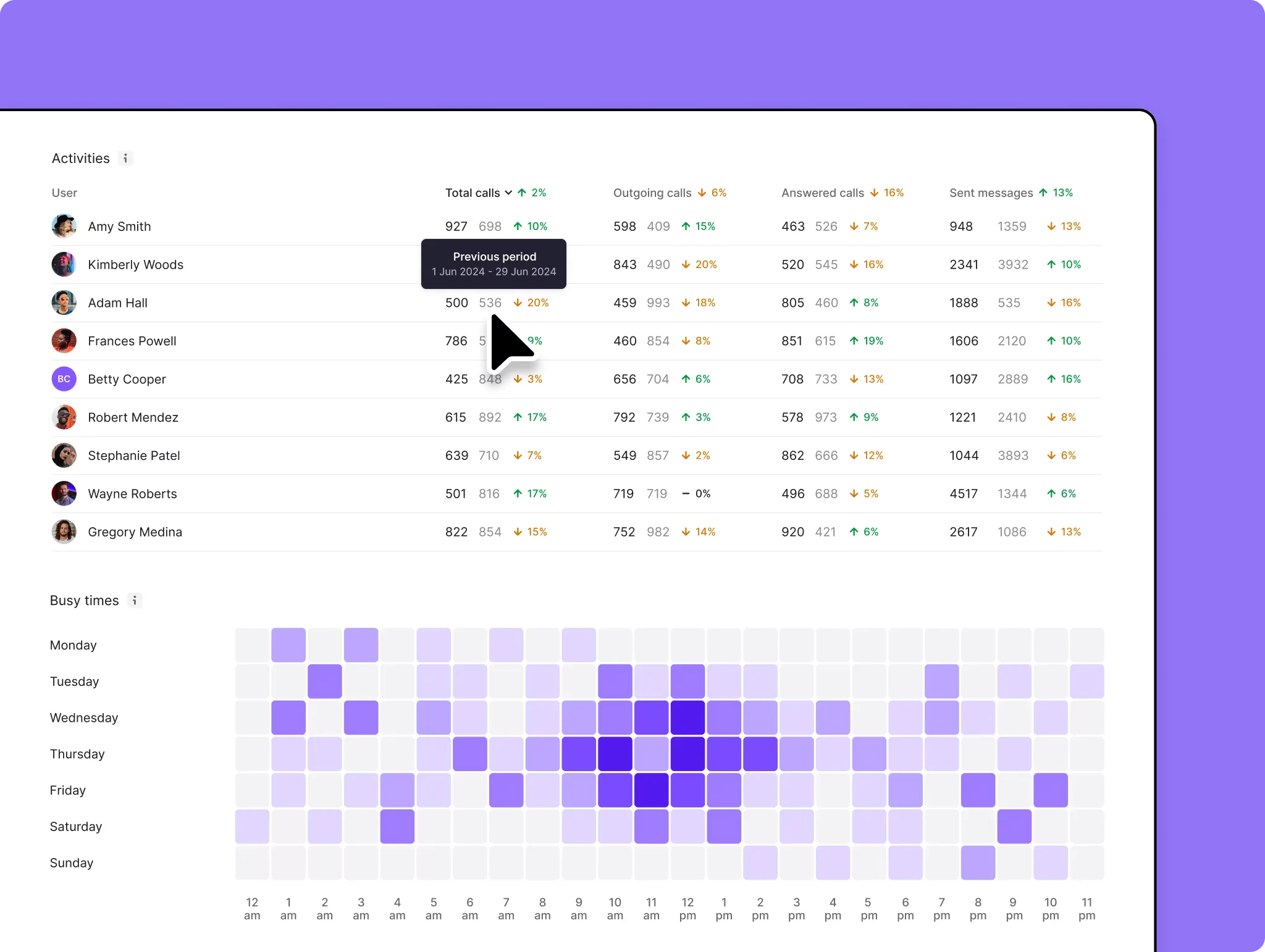 Team Call Views 4 Analytics 4 Web