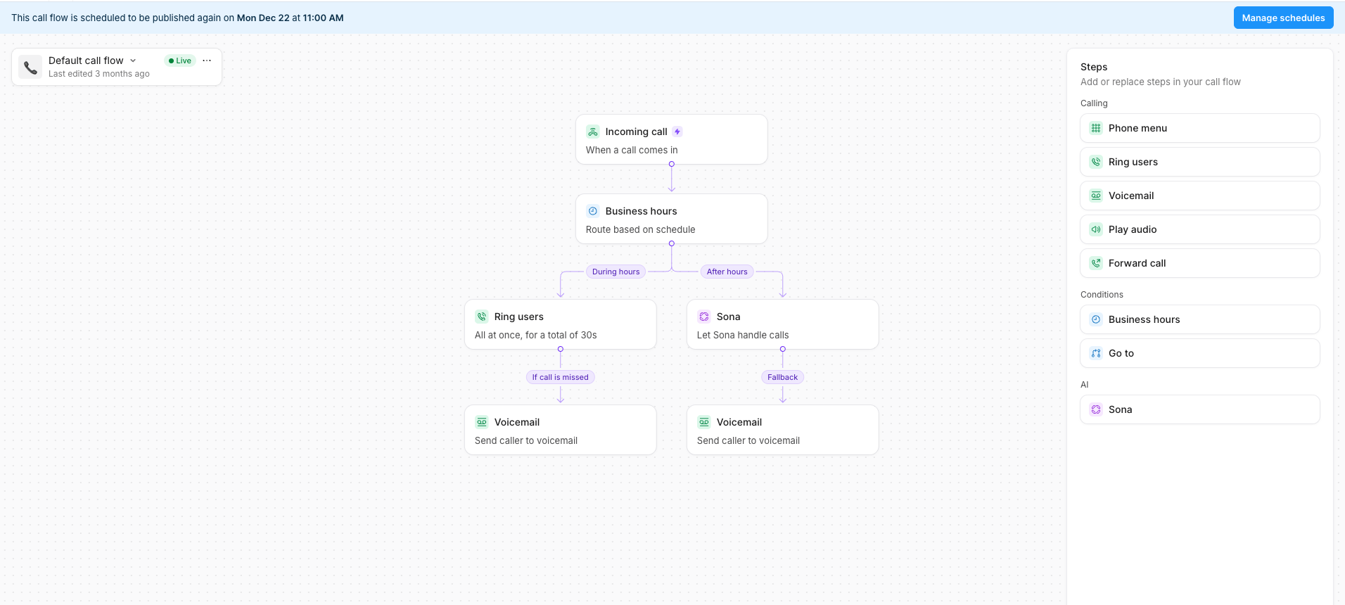 Review conflicts with multiple call flow scheduling Review conflicts with multiple call flow scheduling