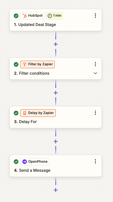 Zapier Guide Automation Tree Pn