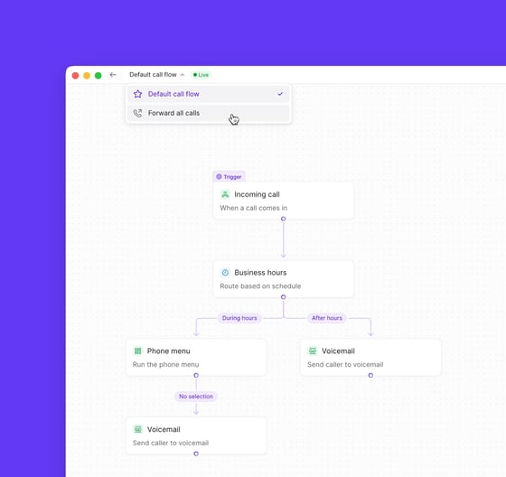 Call Flow Blocks Call flows - Quo Resource Center