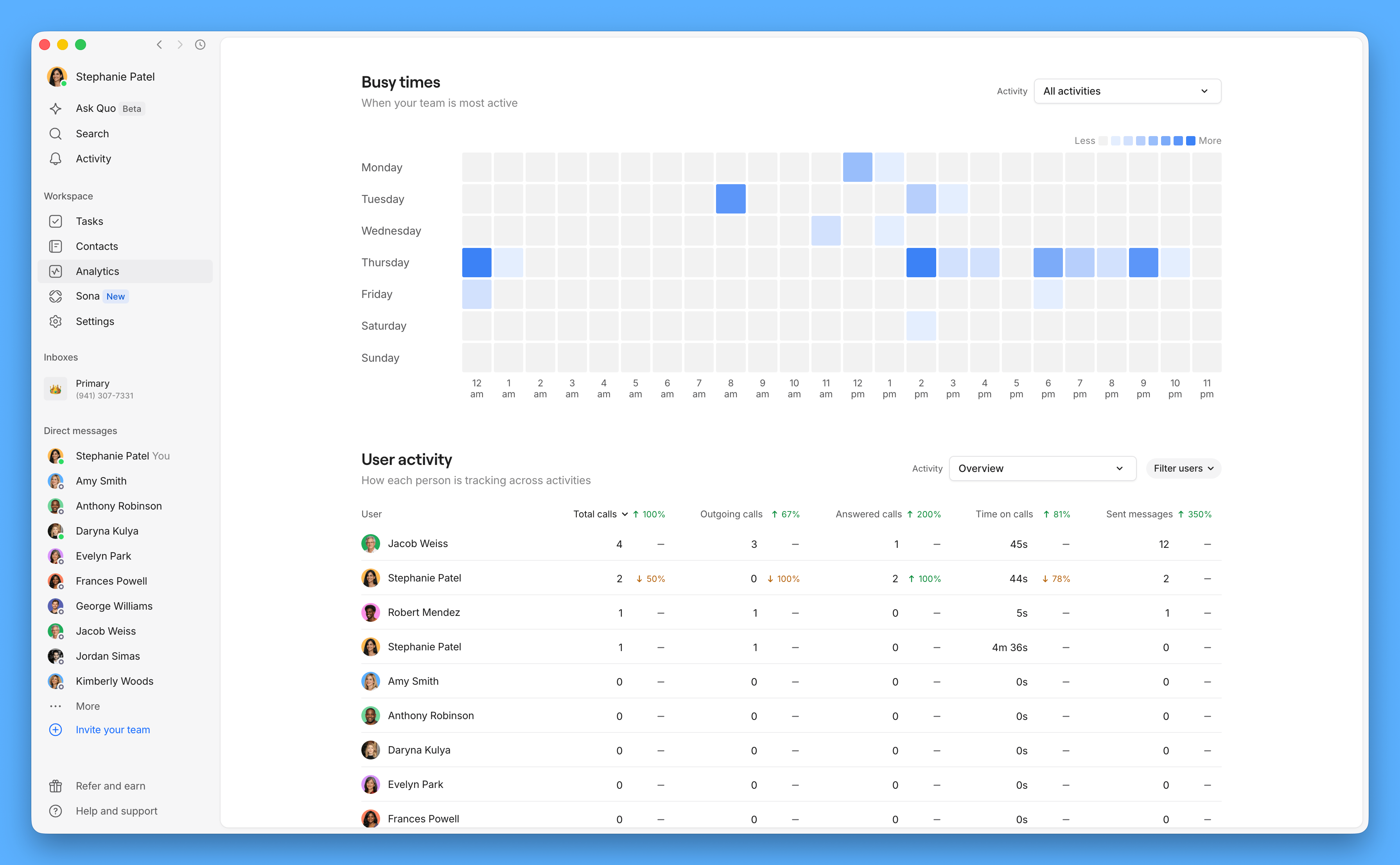 Lt Analyticsactivity Quo 05 01 2026 Team performance breakdown