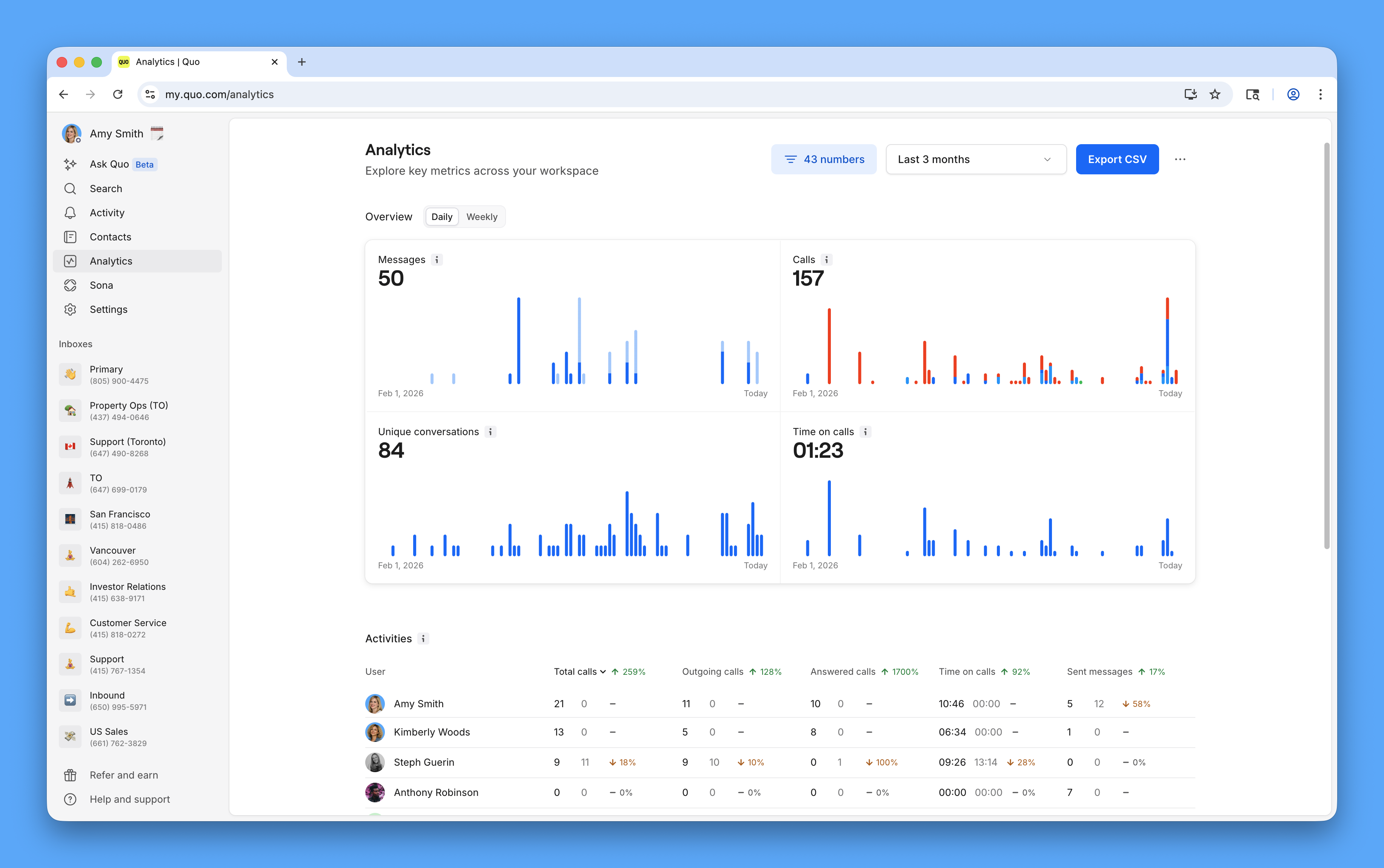 Lt Analytics Quo 05 01 2026 Lt Analytics Quo 05 01 2026
