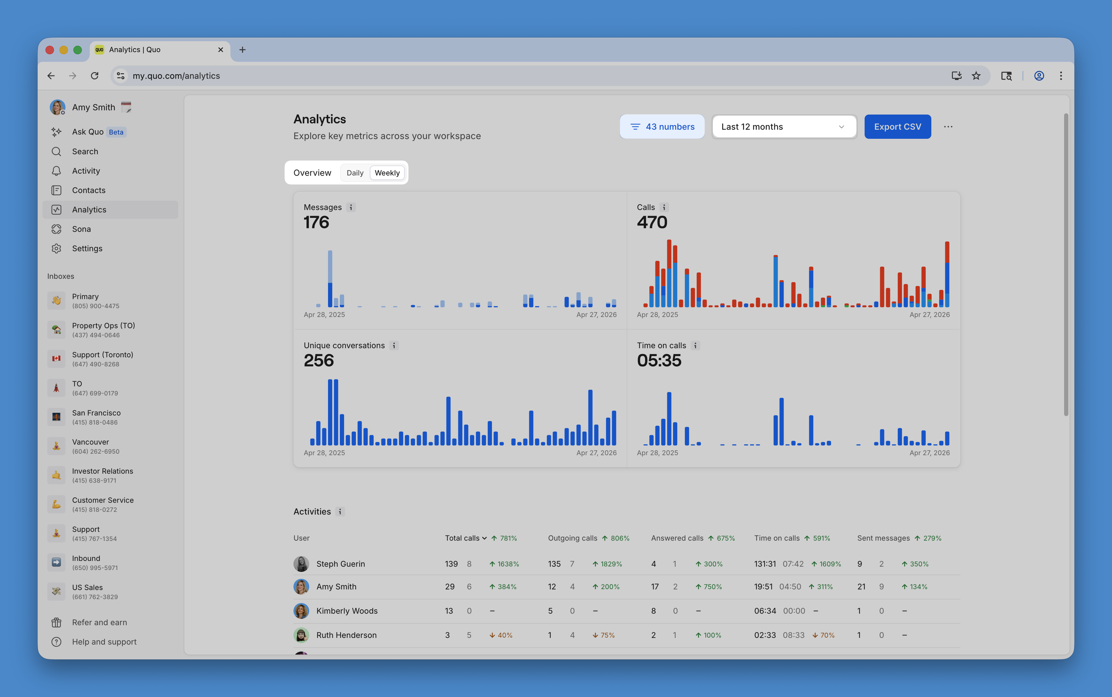 Lt Analytics Filters Quo 05 01 2026 Lt Analytics Filters Quo 05 01 2026