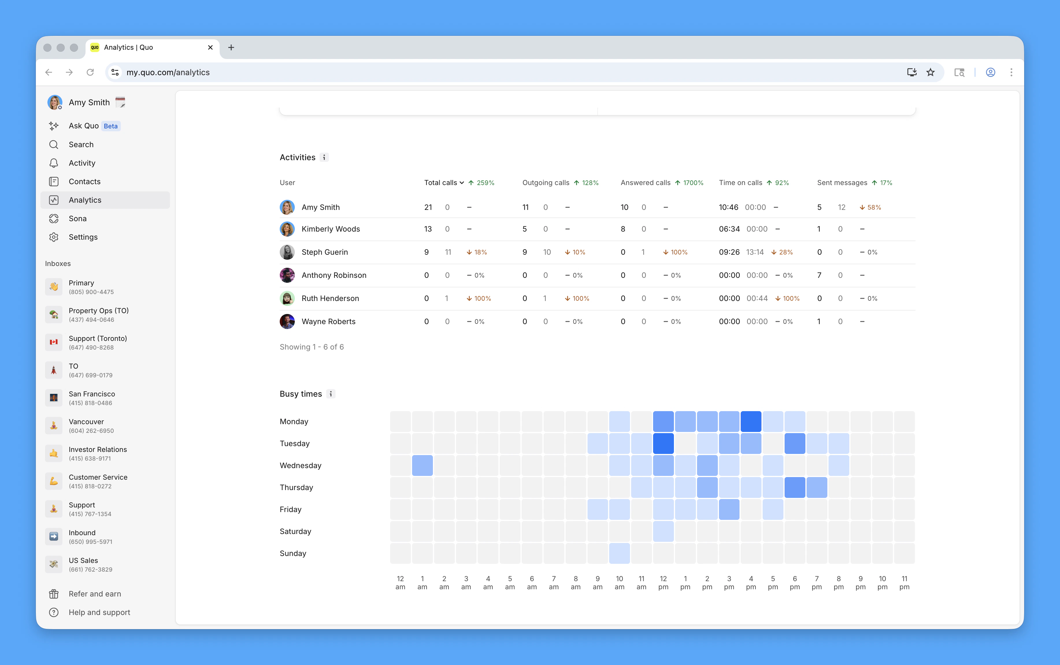 Lt Analyticsactivity Quo 05 01 2026 Lt Analyticsactivity Quo 05 01 2026