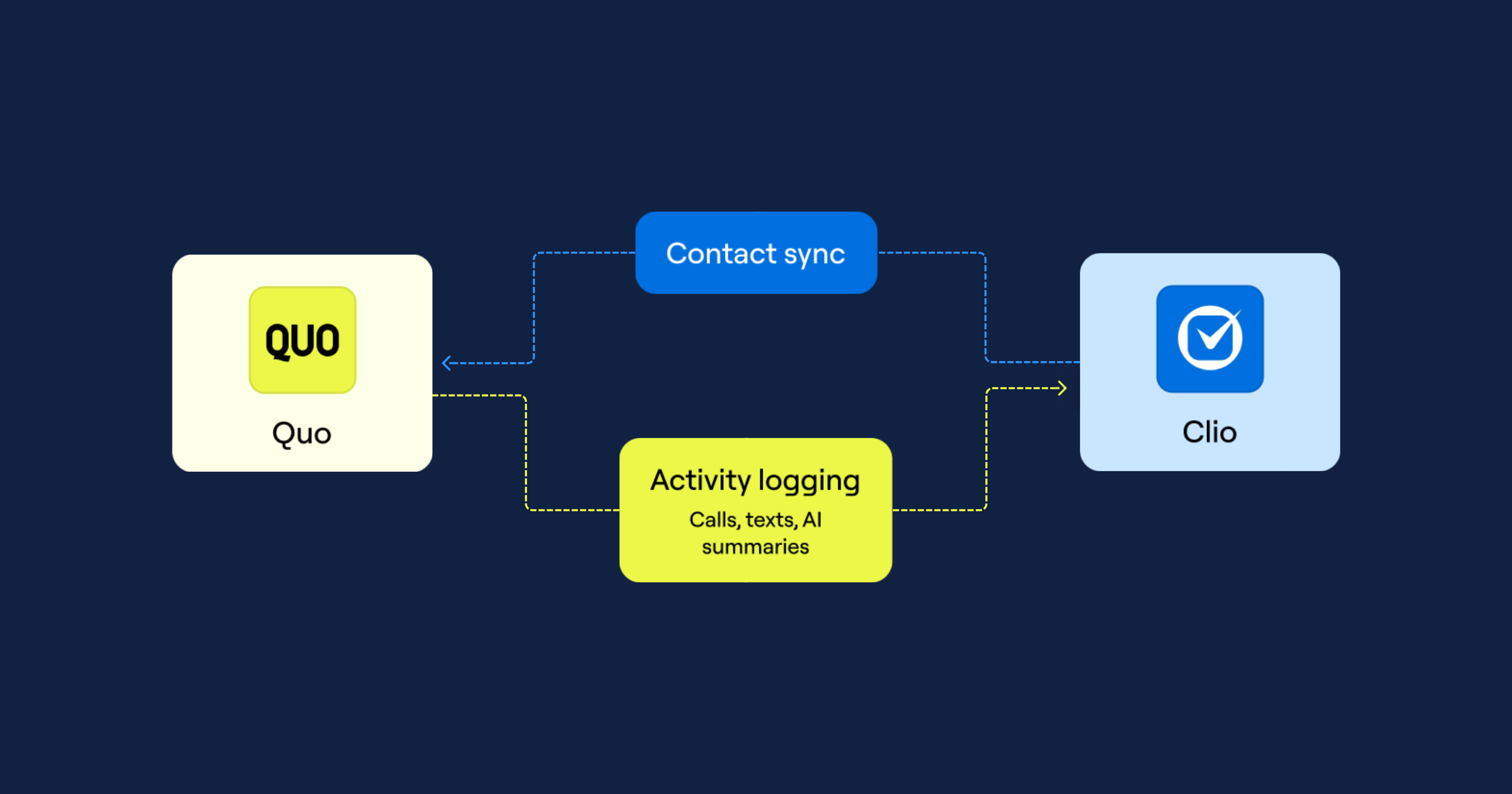 Changelog - Quo Resource Center