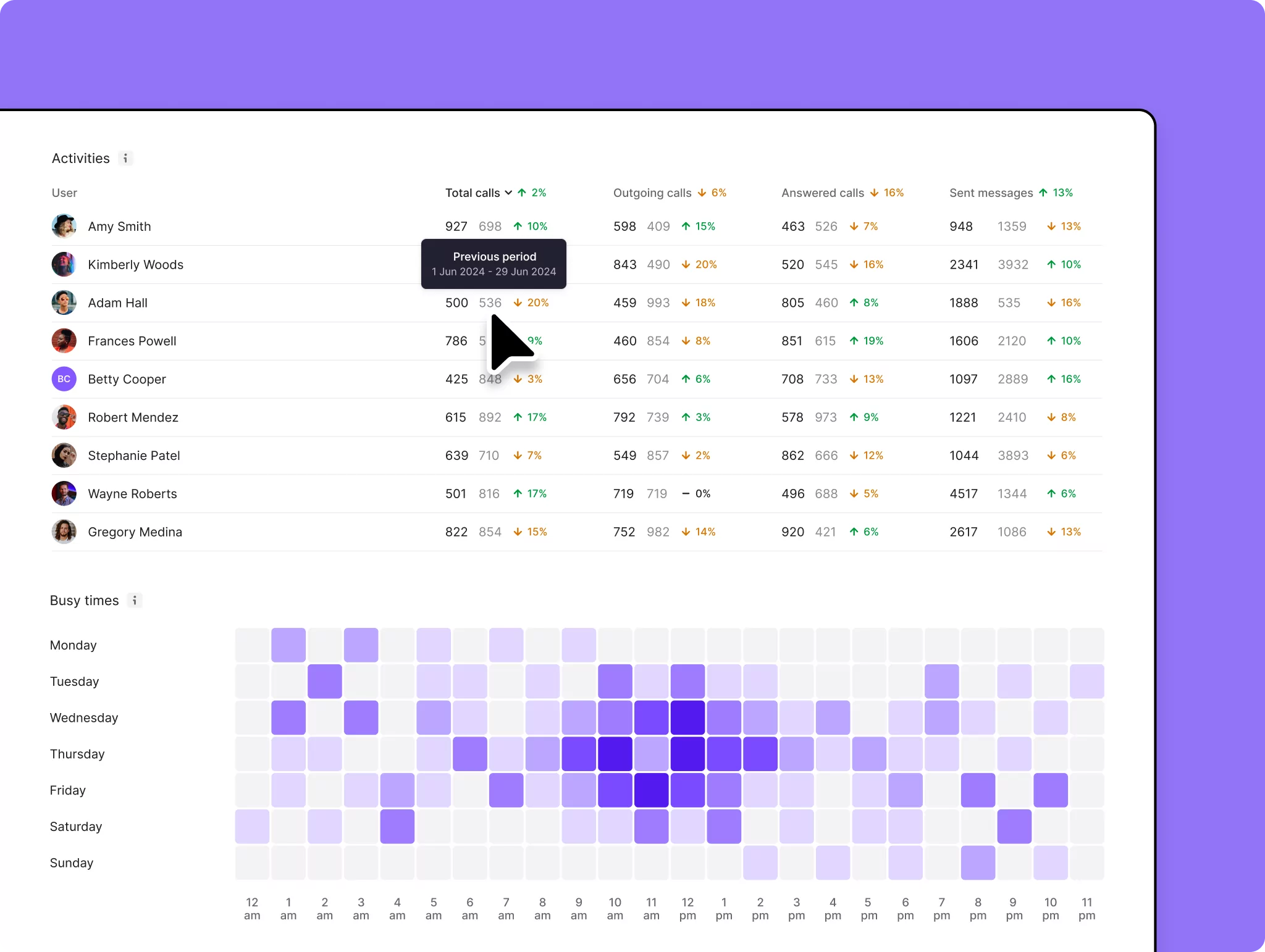 Call View Analytics 4 Pn