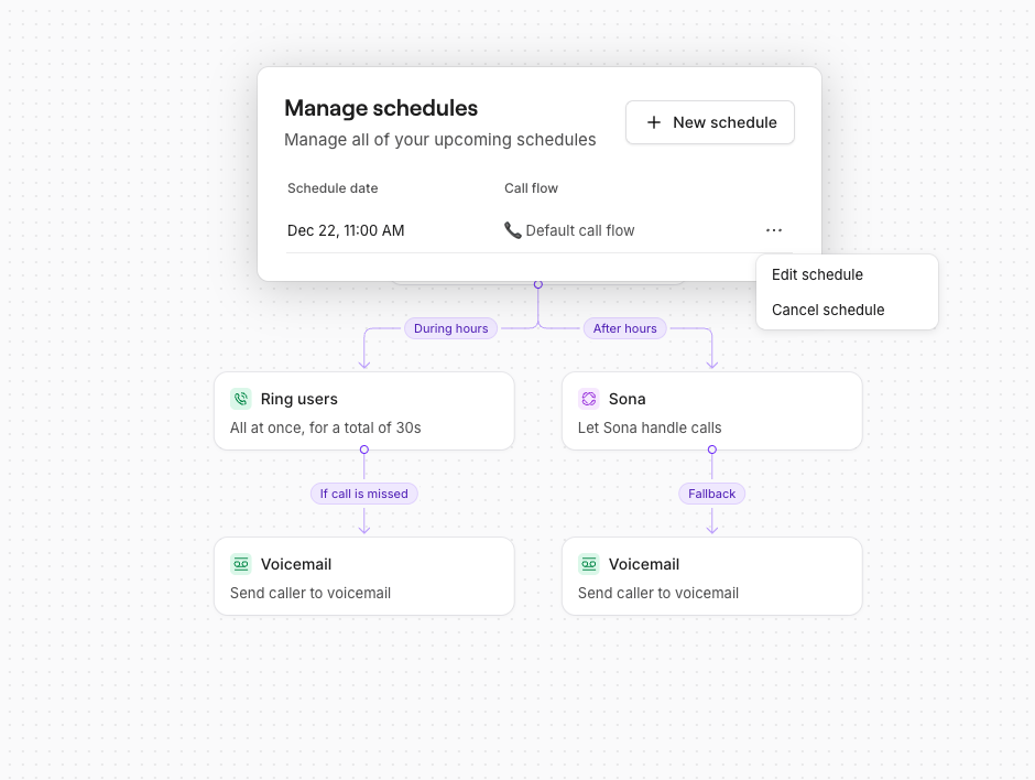 Cancelling or editing scheduled call flows Cancelling or editing scheduled call flows