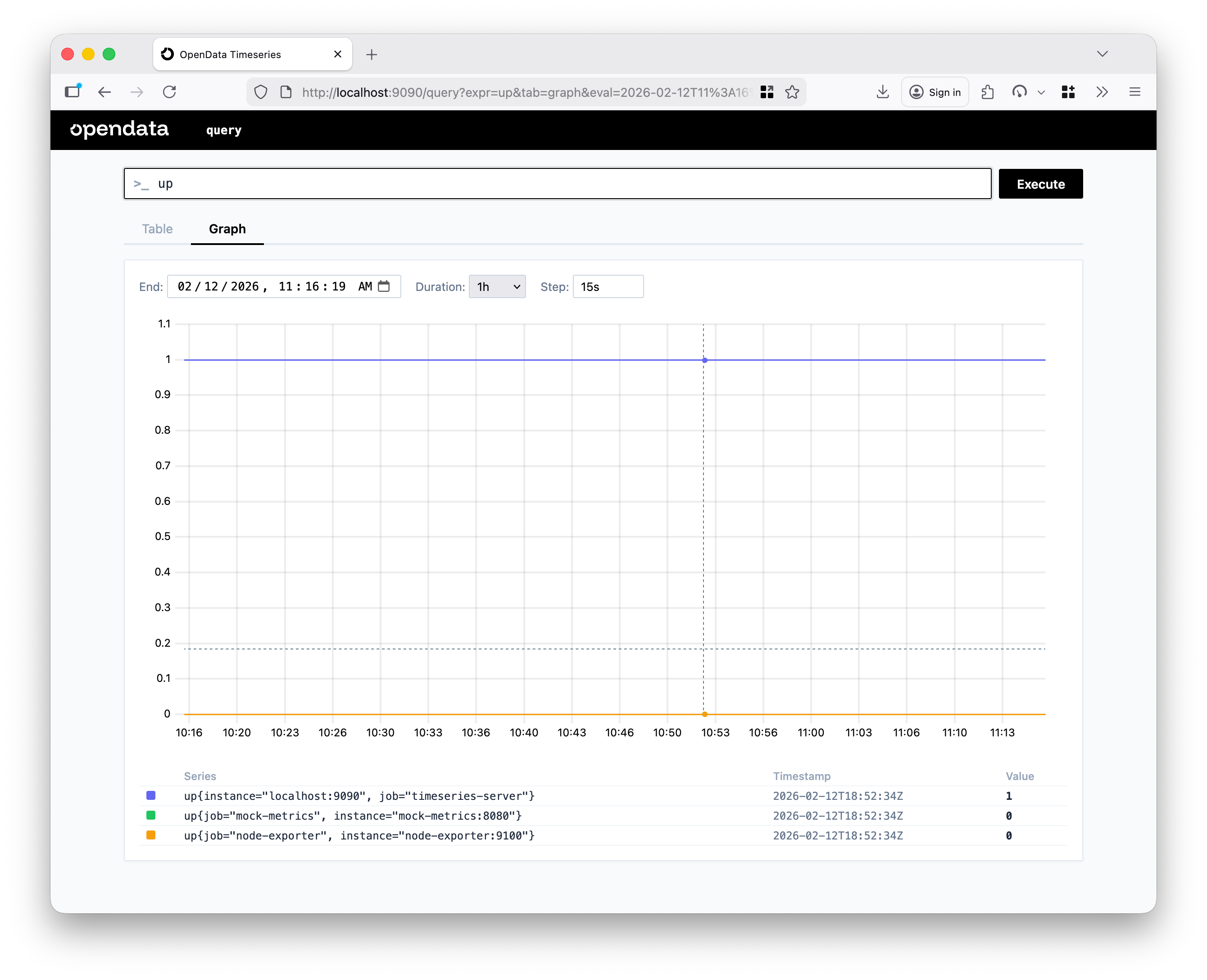 Query UI showing up metric graphed over time