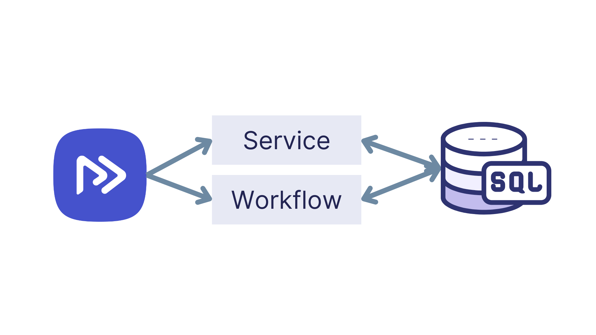 databases