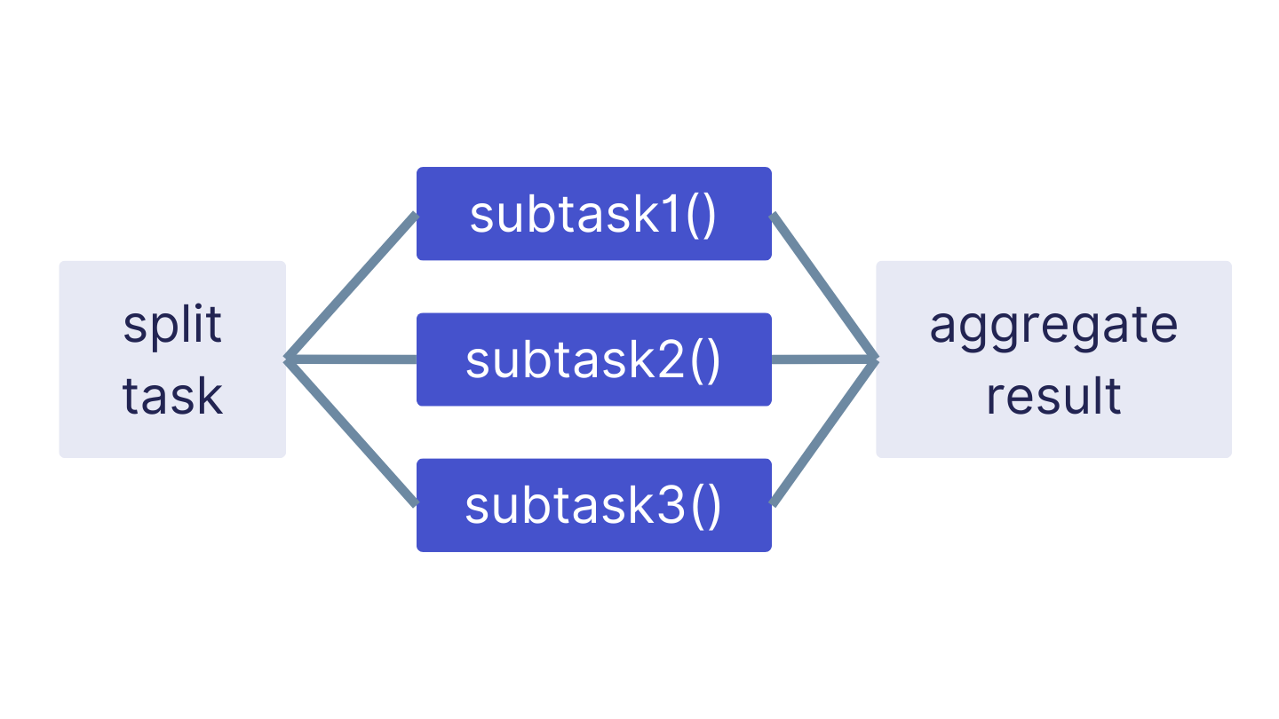 parallelizing-work