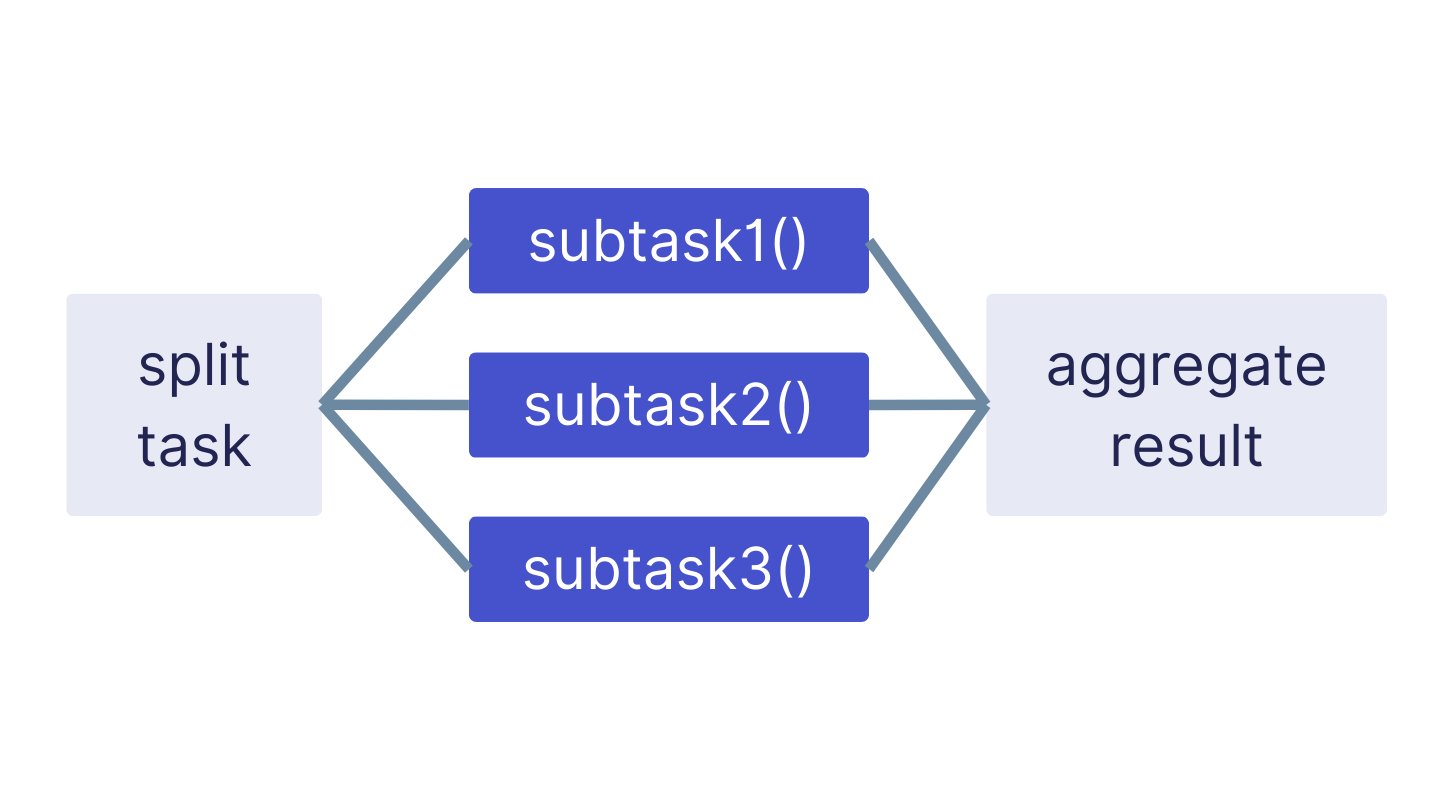 parallelizing-work