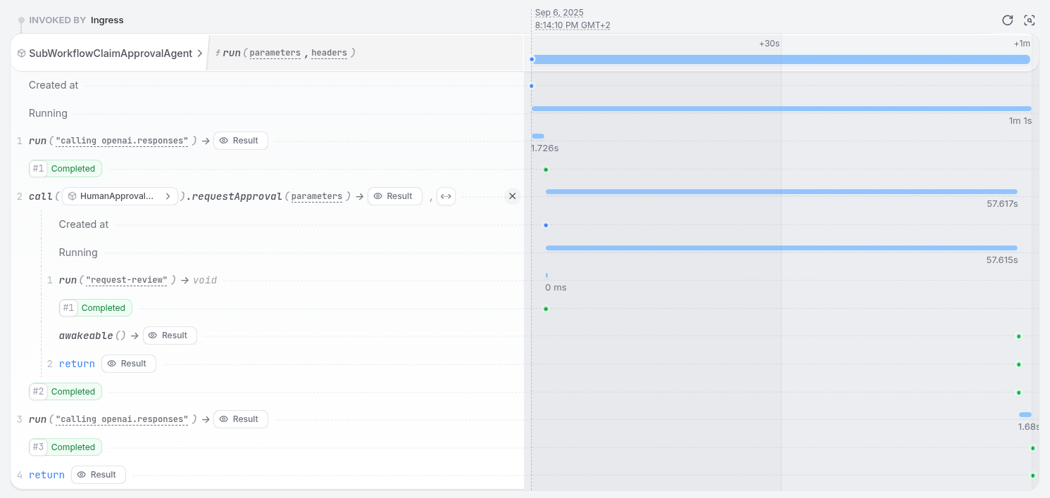 Sub-workflow execution trace