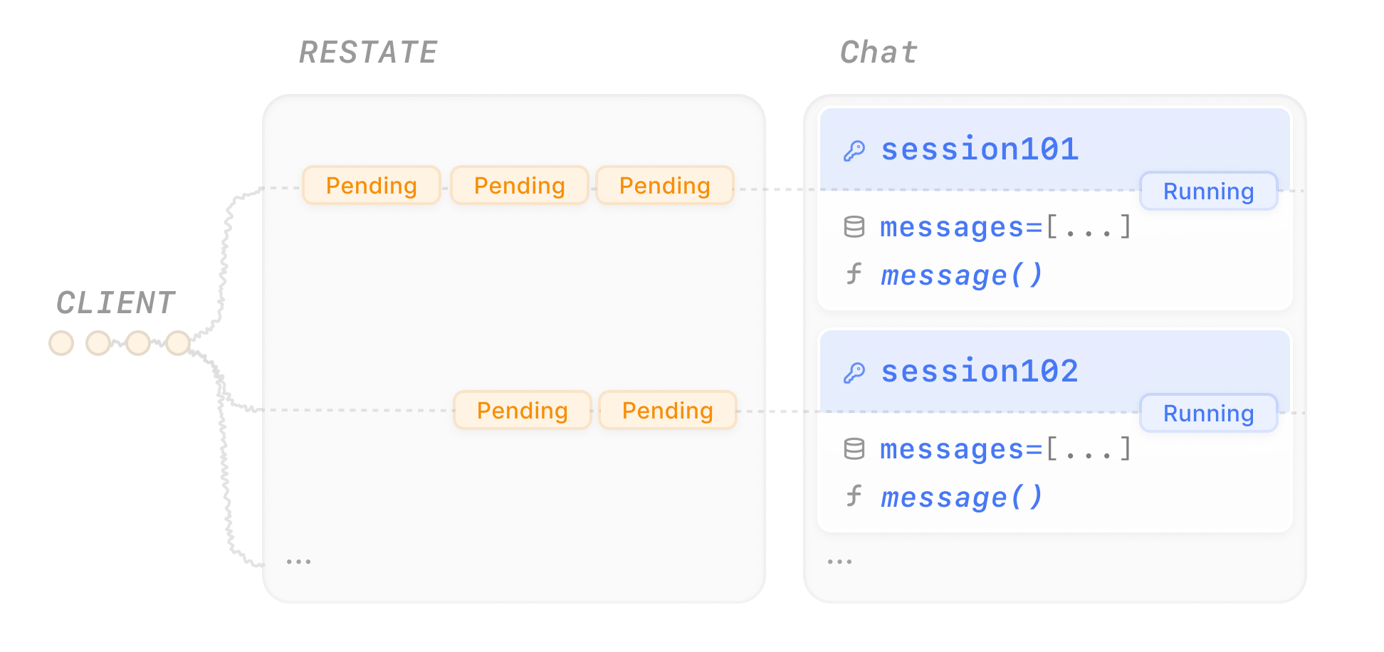 Concurrency control