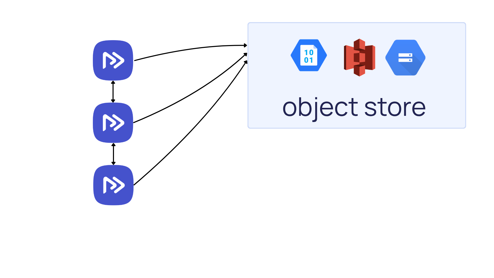 snapshot-storage-migration