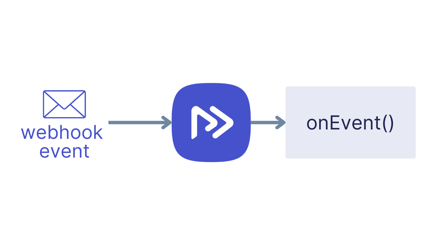 durable-webhooks