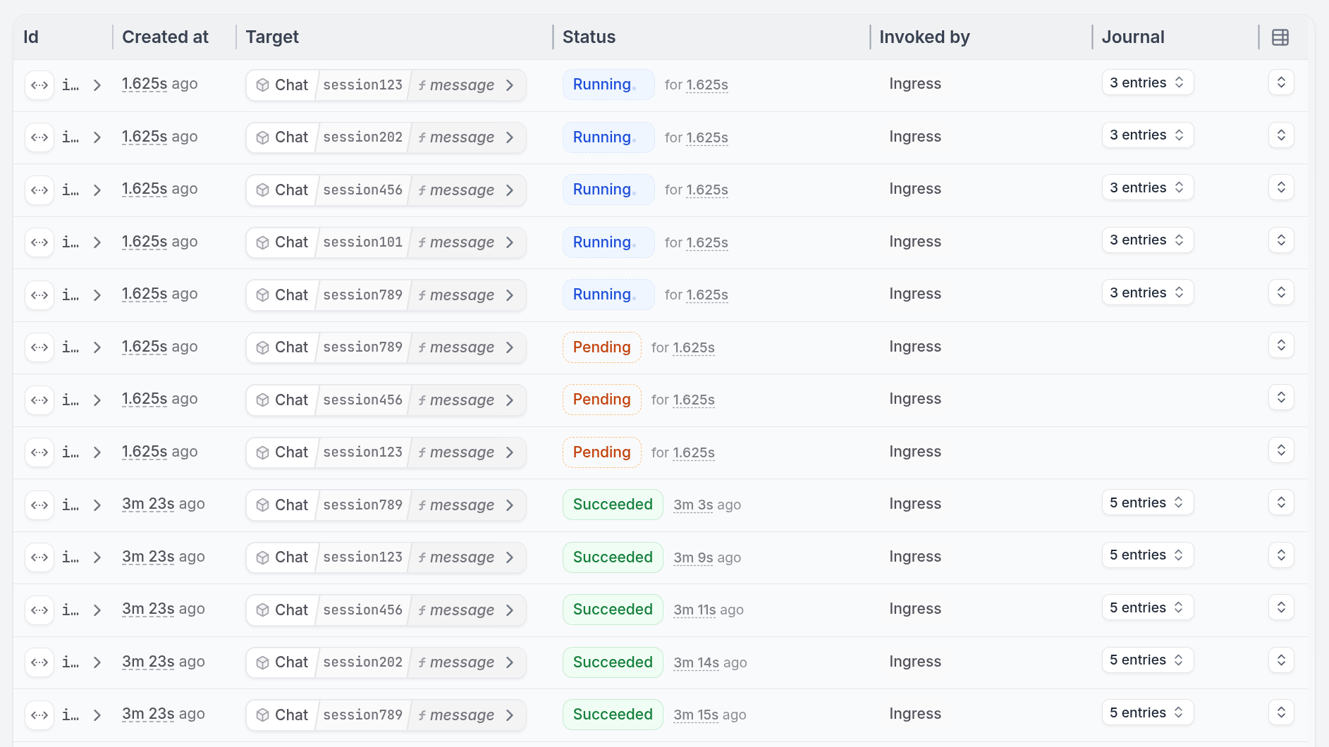 Concurrency control in action