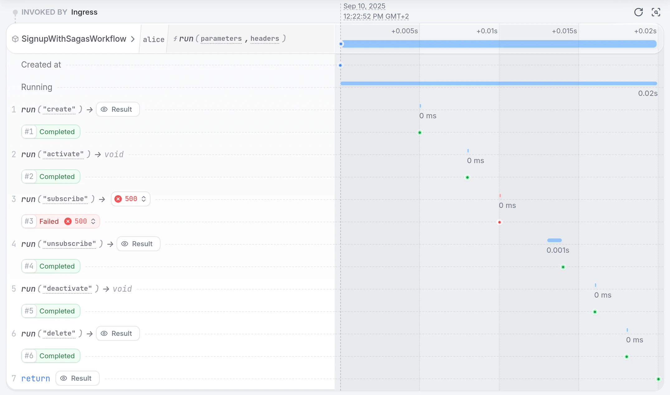 Workflow Sagas