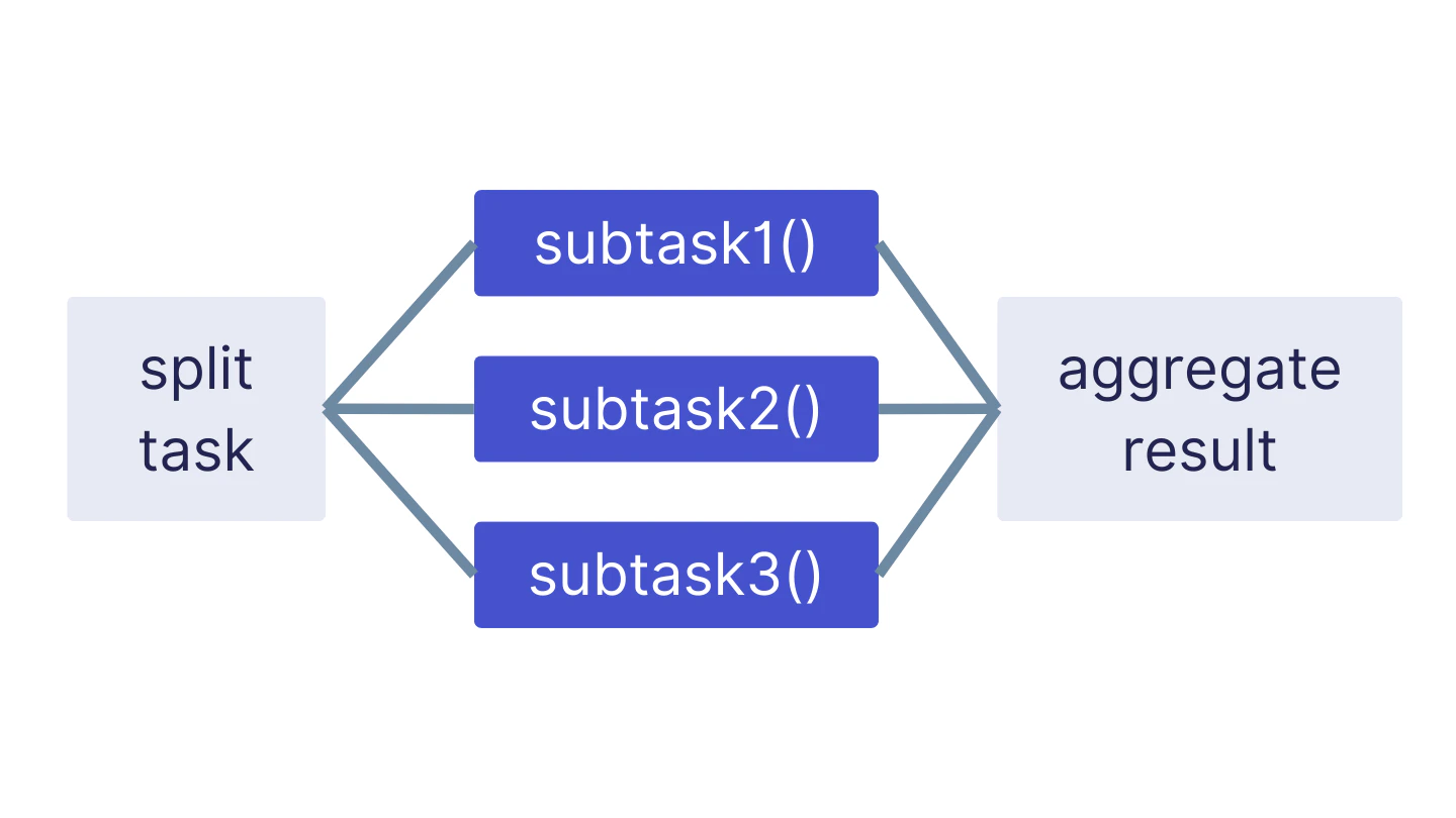 parallelizing-work