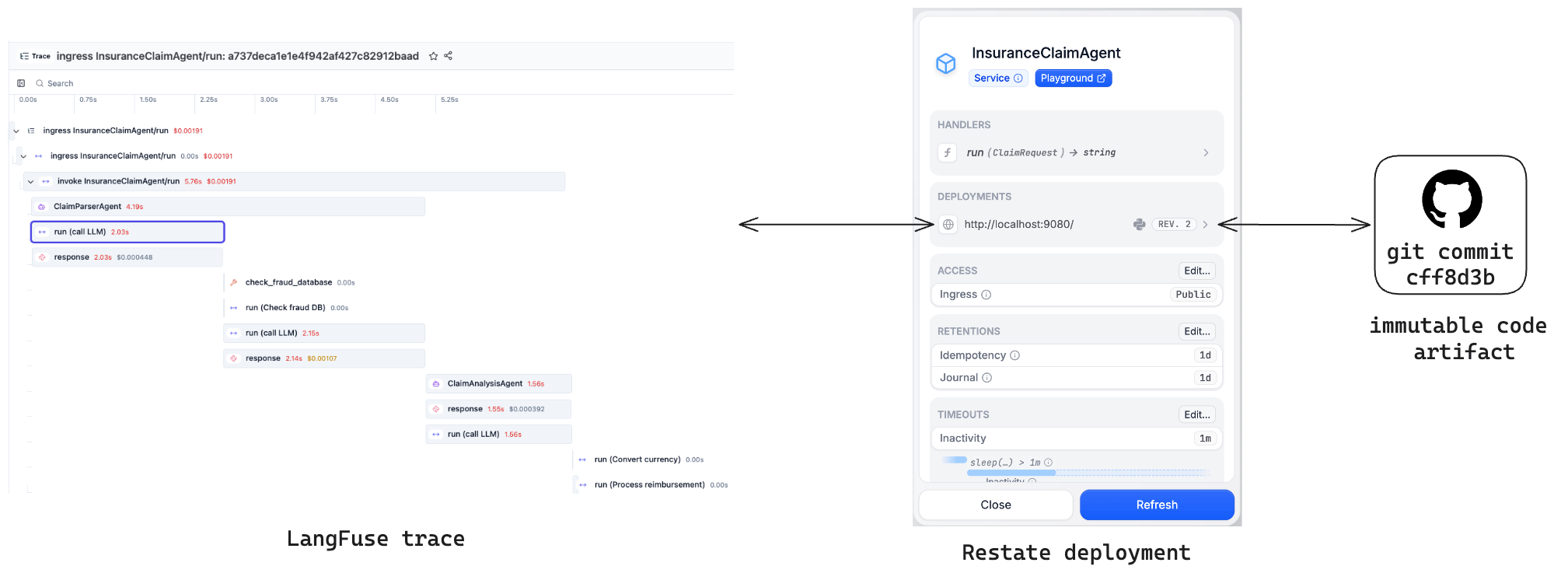 Langfuse timeline