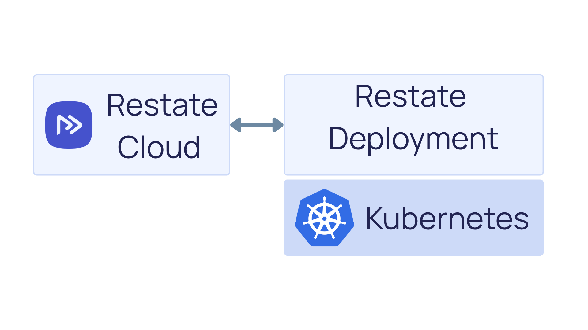connecting-k8s-services-to-cloud