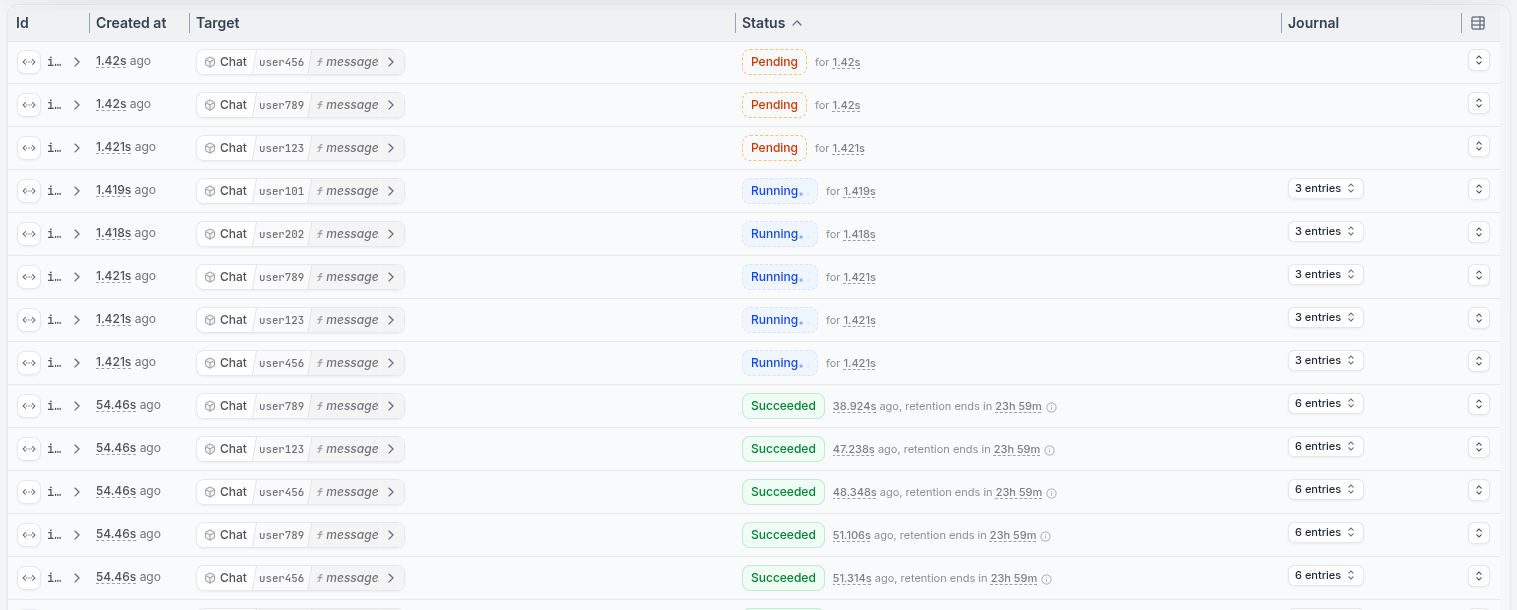 Concurrency control in action