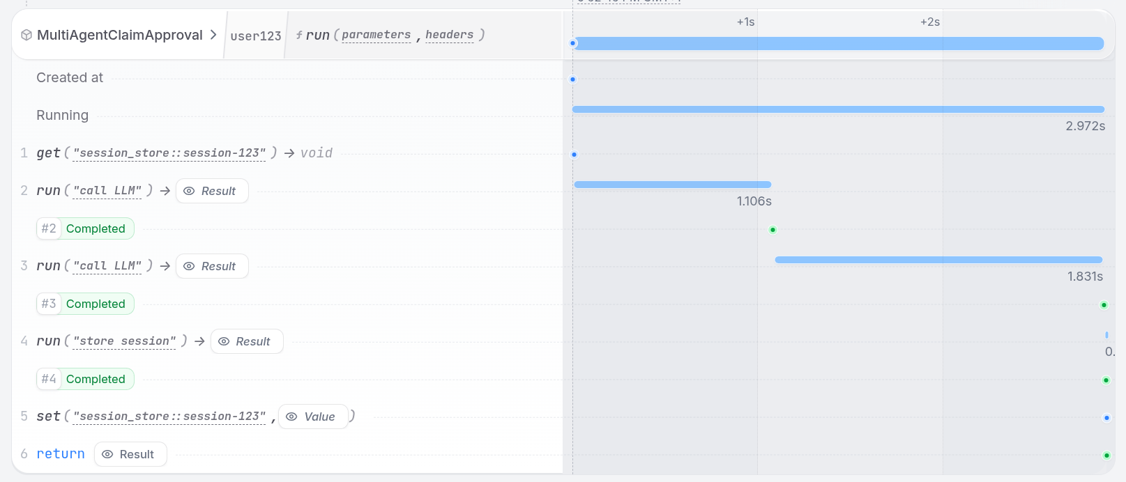 Multi-agent execution trace
