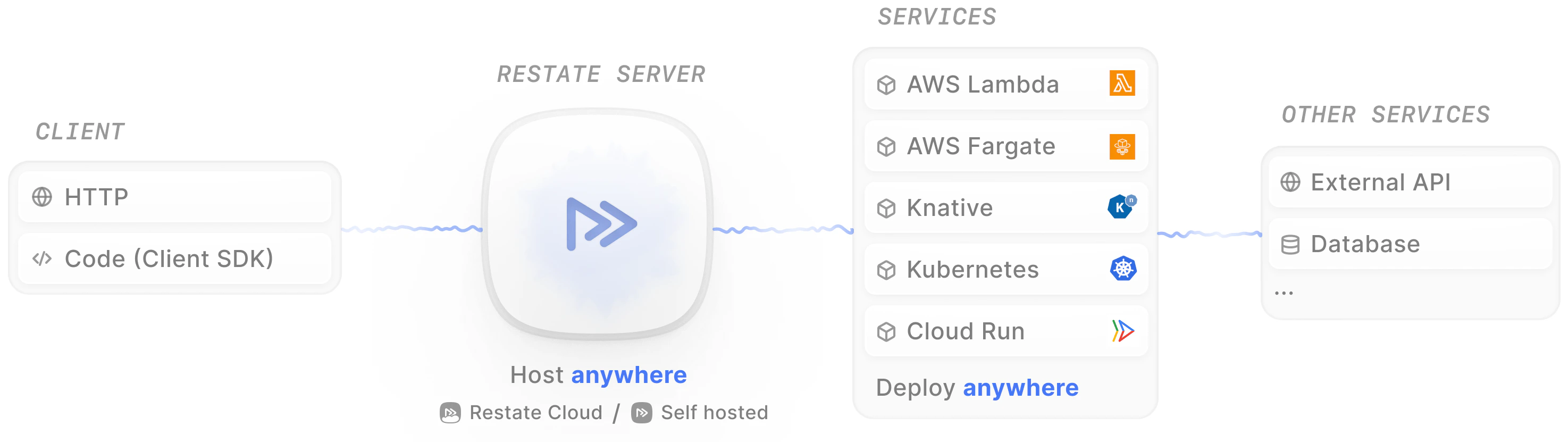 Application Structure