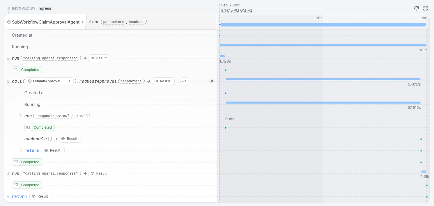Sub-workflow execution trace